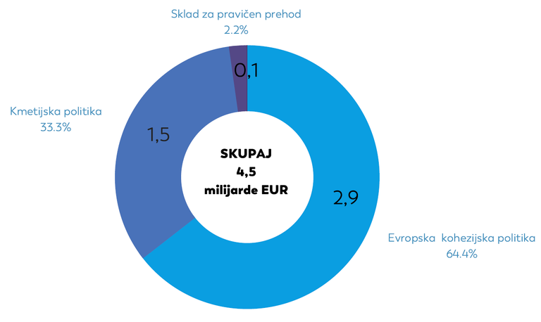 VFO razdelitev za Slovenijo.png
