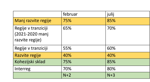 Sklepi Evropskega Sveta